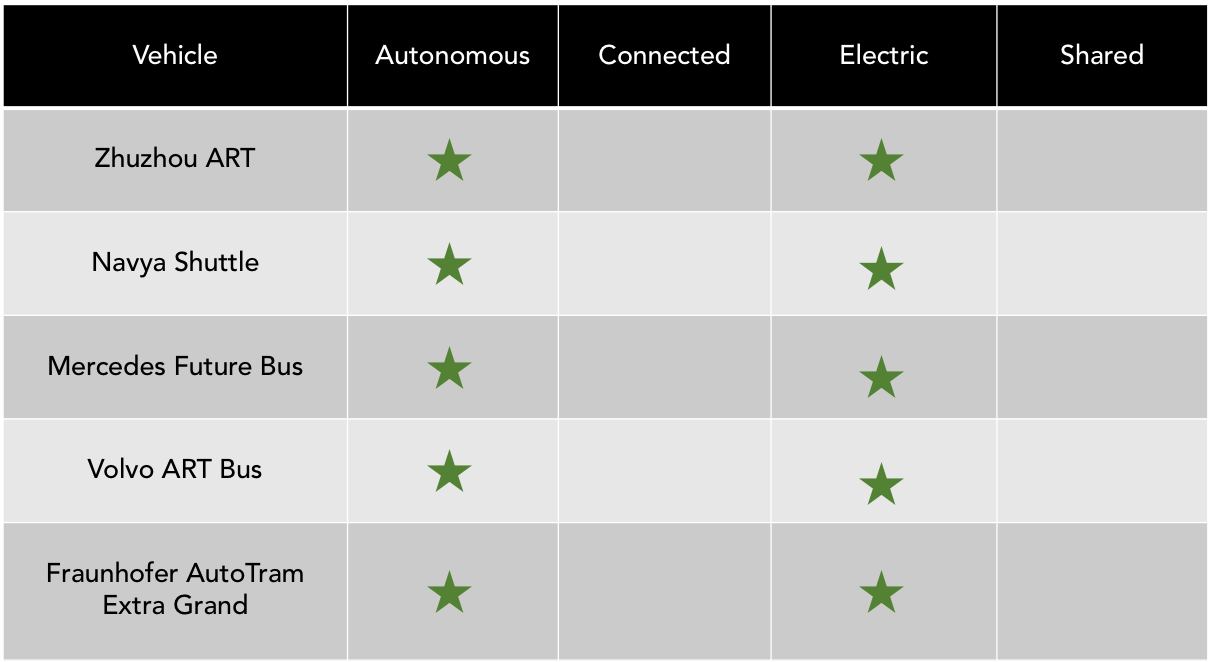 art_prototype_evaluation