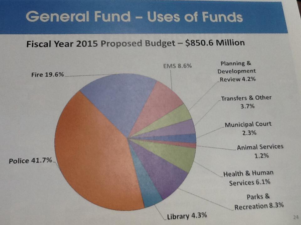 bdg_coa_departments_15
