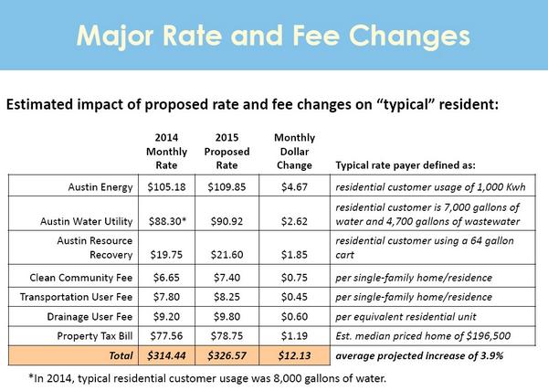 bdg_coa_household_bill_15