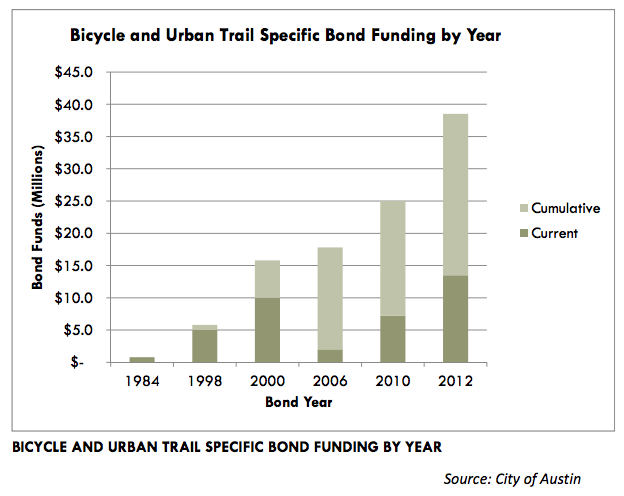 bike-trail-funding