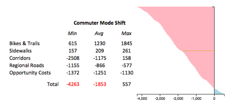 cars-count-intro-vis
