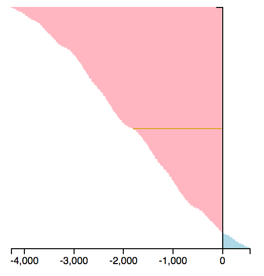 cars-count-outcome-distribution