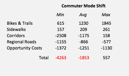 cars-count-summary-shift