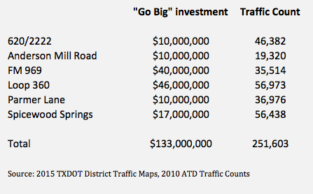 cars-count-traffic-counts