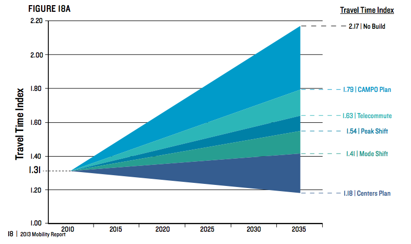 chamber_mobility_recs