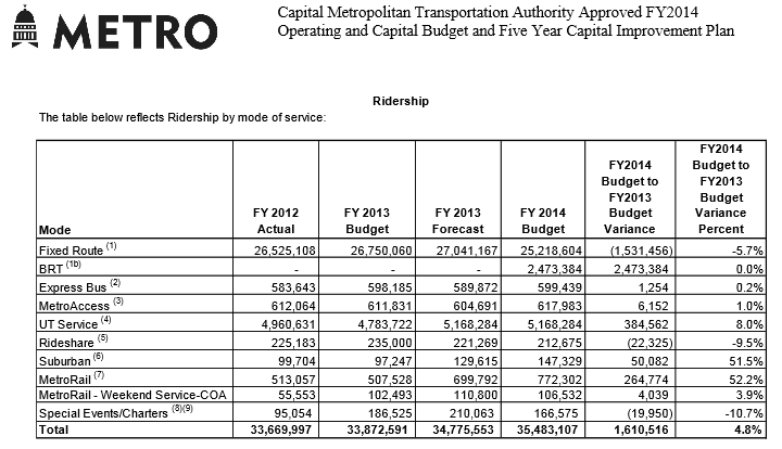 cm_service_ridership