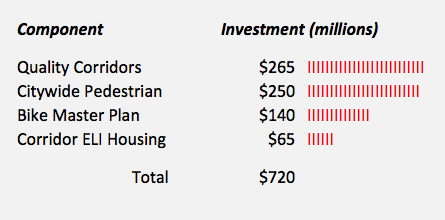 corridor-correction-summary