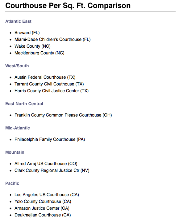 courthouse-comps-list