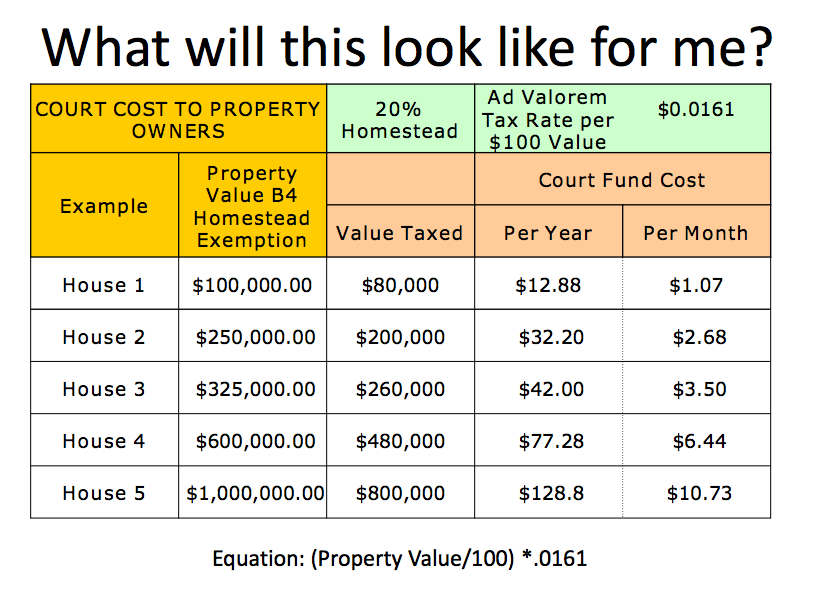 courthouse-cost-estimate
