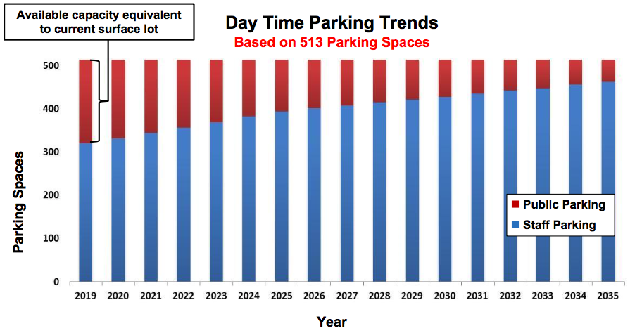 courthouse-parking-staff