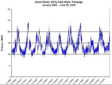 DailyPumpage DailyPumpage