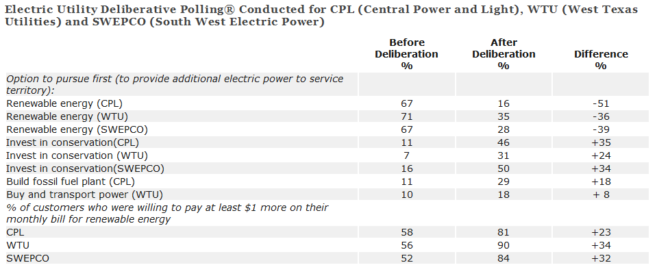 ElectricUtilityDP ---