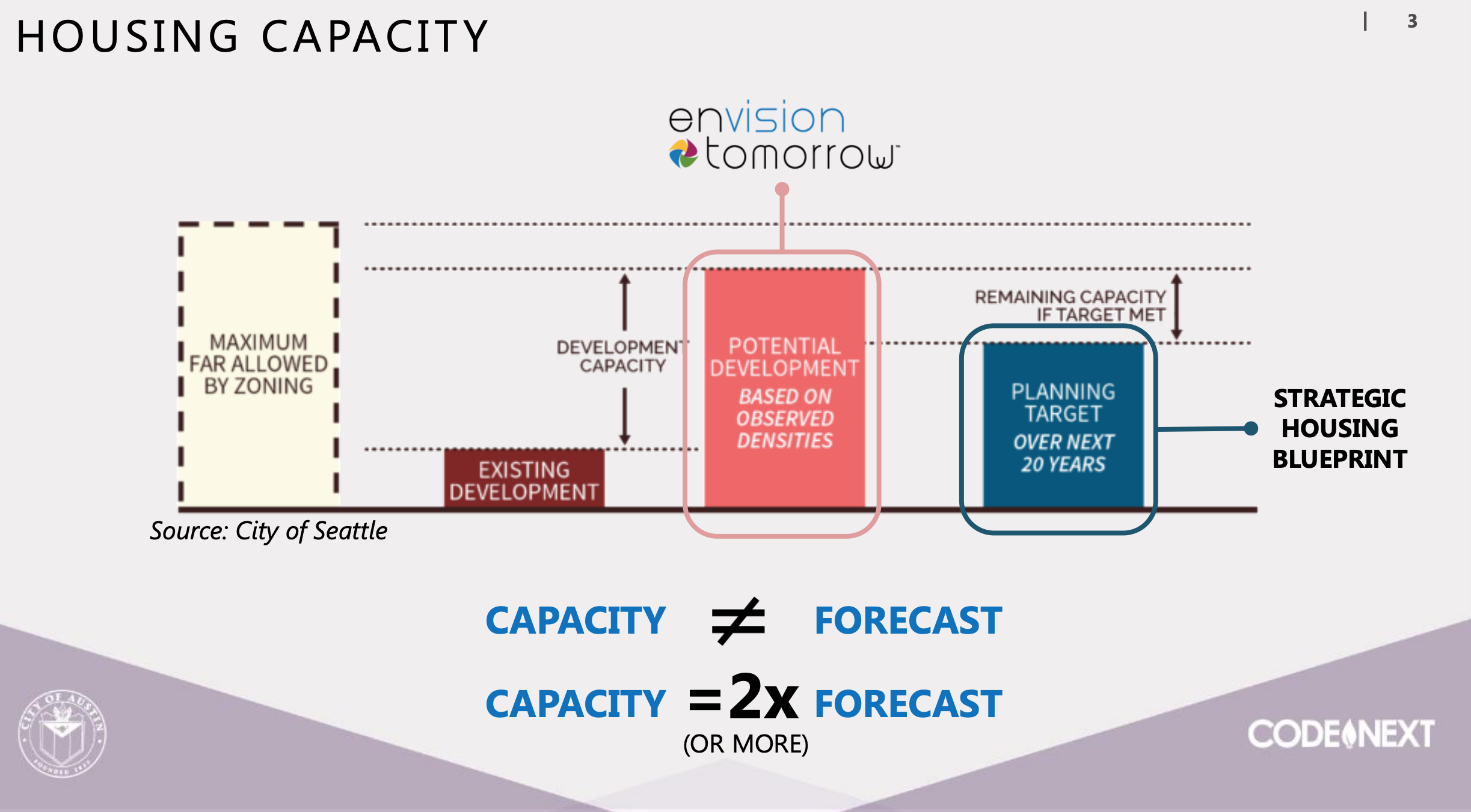 frego_envision_tomorrow_capacity