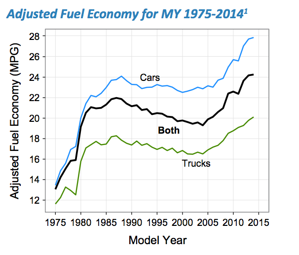 fuel-economy-trends