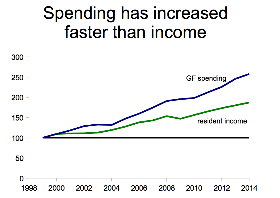 gf-spending-faster-than-income-spelman