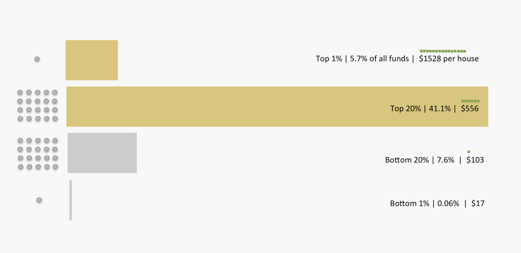 hex-pretty-distributions