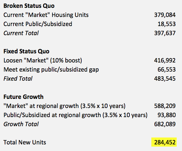 housing-target-correct-aspiration