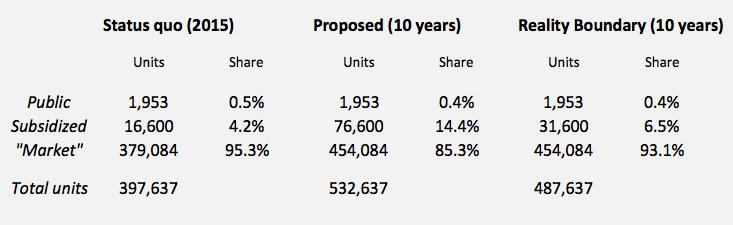 kaw-housing-plan-share-shift