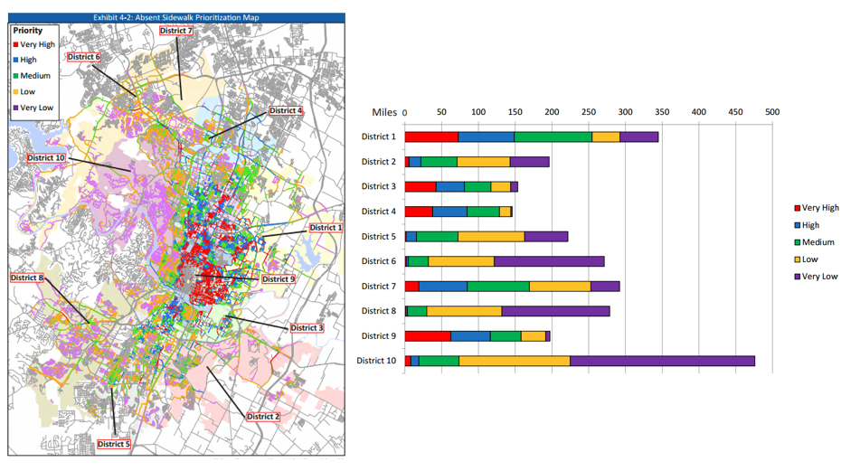 Master Bike Plan absent sidewalks by district