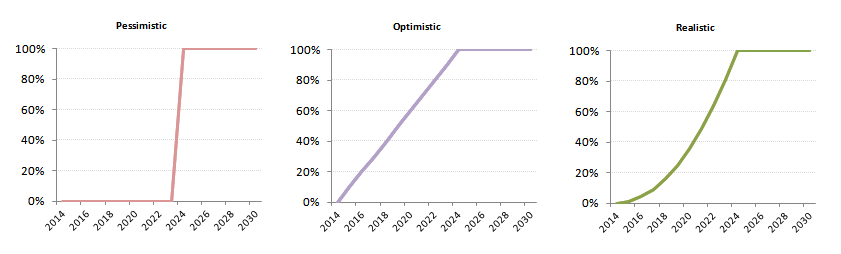 metrorapid_discount_funct