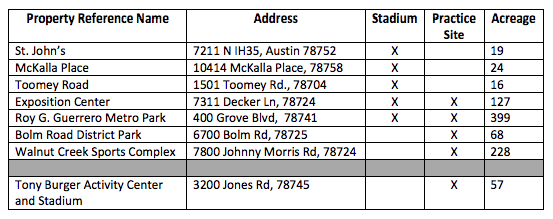 parcel_evaluation_table
