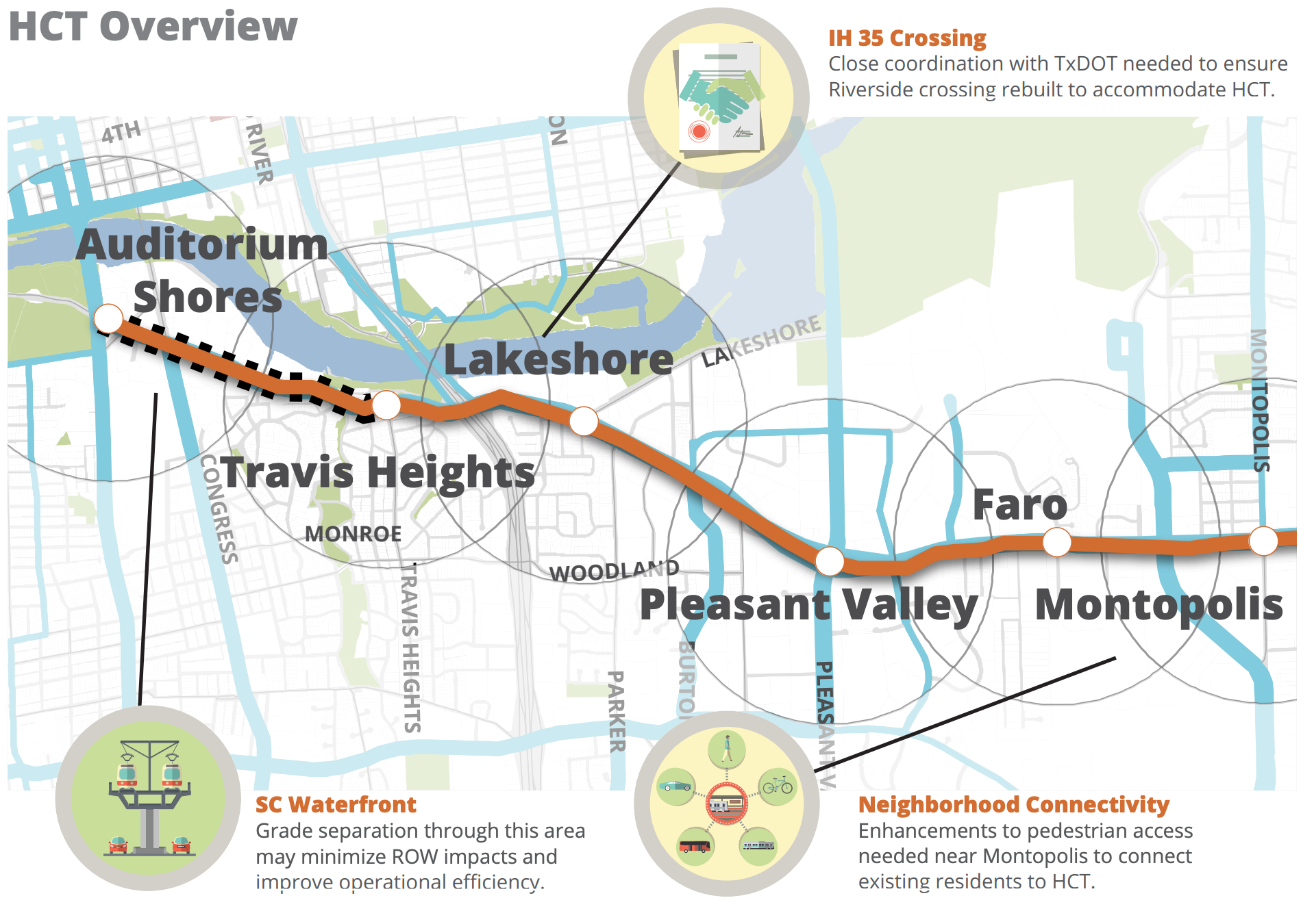 project_connect_flipbook_riverside_hct_overview