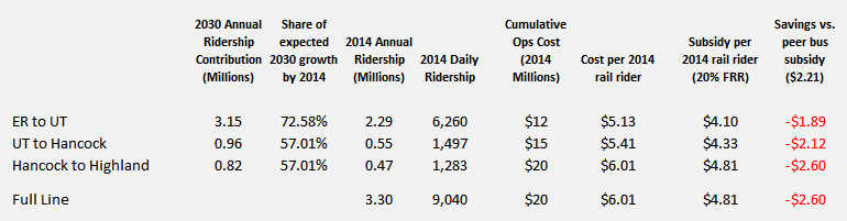 rail_opex_benchmark1