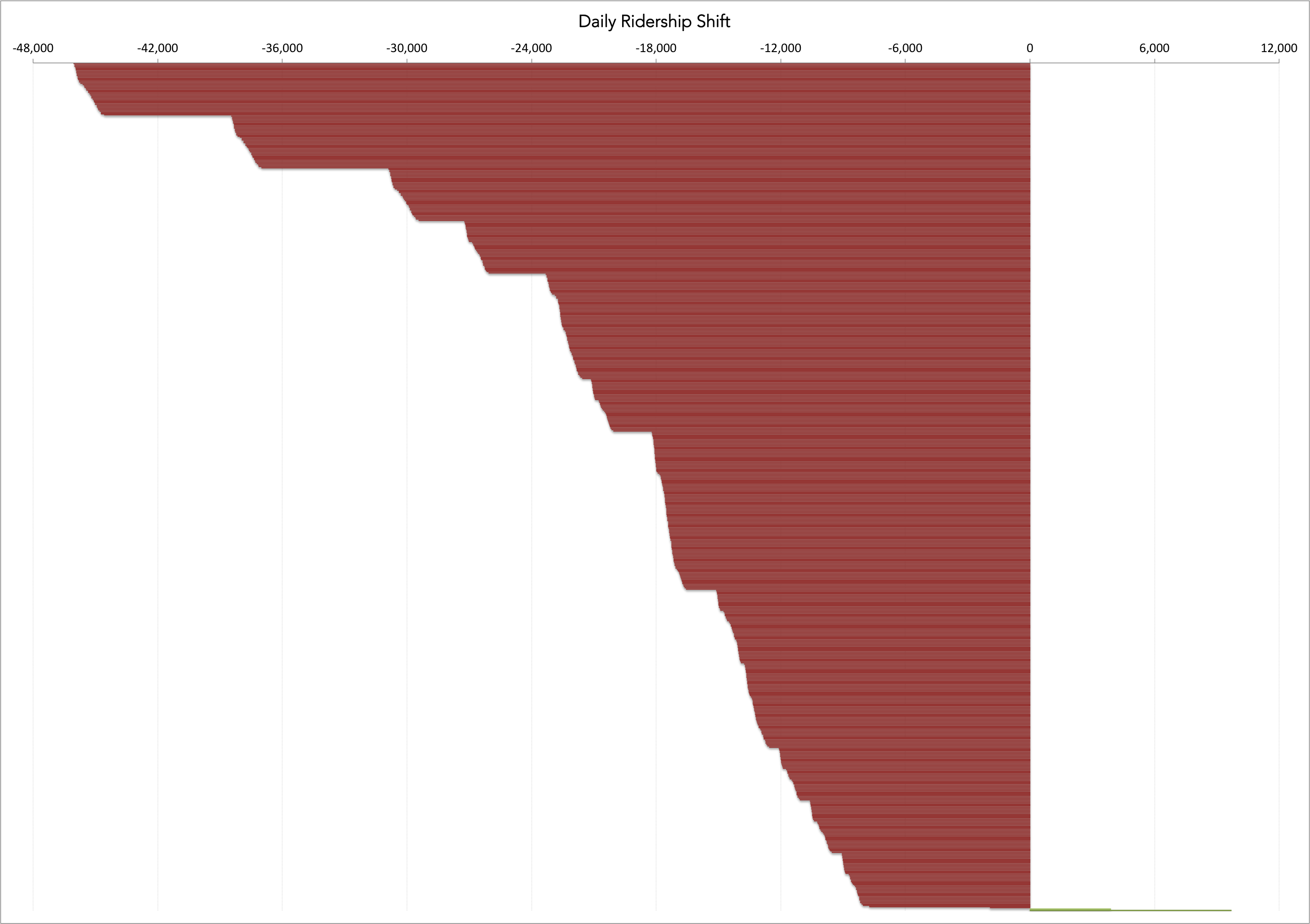 rail_risks_scenarios