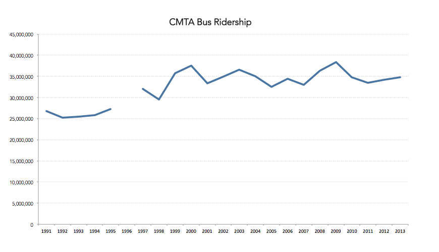 ridership-13