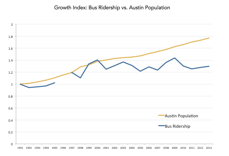 ridership-pop-index
