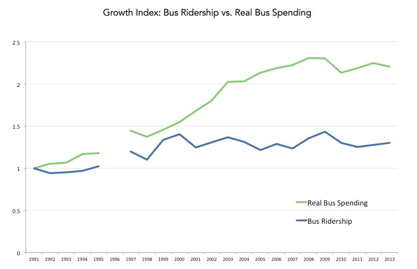 ridership-spending-index