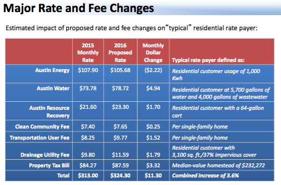sales-tax-not-in-budget-docs