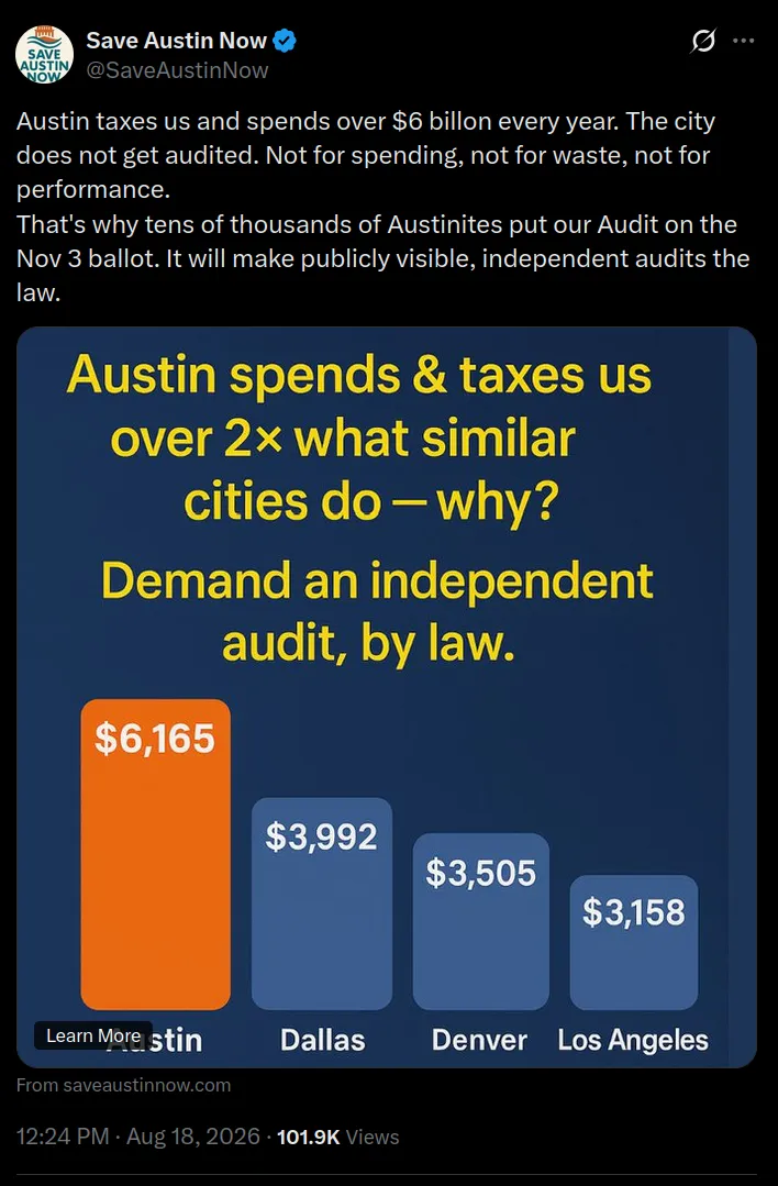 An X tweet by Save Austin Now alleging that the City of Austin conducts no audits