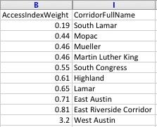 wrong_westatx_accessweight